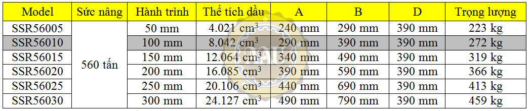 larzep single acting, ssr56010, hydraulic cylinder, larzep/sapin, kich thuy luc 1 chieu, bom tay thuy luc, bom dien thuy luc,