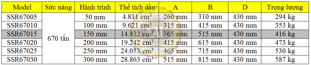 larzep single acting, ssr67015, hydraulic cylinder, larzep/sapin, kich thuy luc 1 chieu, bom tay thuy luc, bom dien thuy luc,