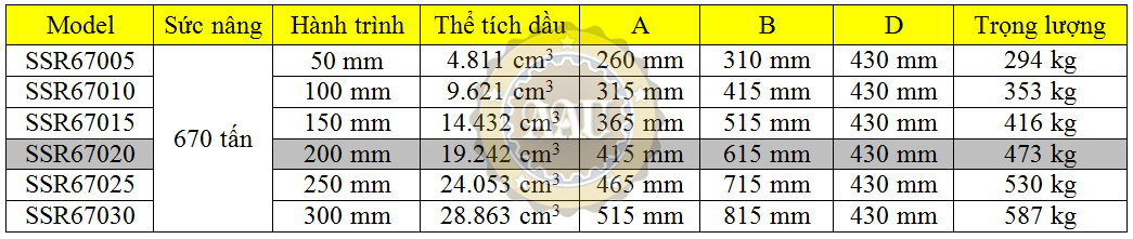 larzep single acting, ssr67020, hydraulic cylinder, larzep/sapin, kich thuy luc 1 chieu, bom tay thuy luc, bom dien thuy luc,