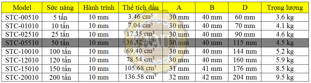 Ultra-low Height Cylinder duplex, stc-05010, kich thuy luc 50 tan, bom tay thuy luc, bom dien thuy luc,