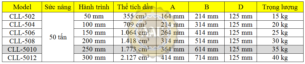 single acting lock nut cylinders, cll-5010, hydraulic cylinder, hydraulic jack, duplex/shanghai, kich thuy luc 1 chieu, bom tay thuy luc, bom dien thuy luc, 