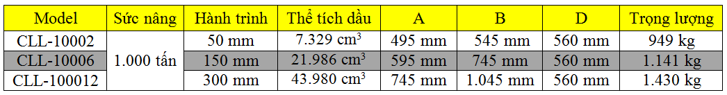 single acting lock nut cylinders, cll-10006, hydraulic cylinder, hydraulic jack, duplex/shanghai, kich thuy luc 1 chieu, bom tay thuy luc, bom dien thuy luc,