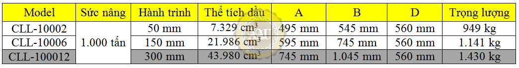 single acting lock nut cylinders, cll-100012, hydraulic cylinder, hydraulic jack, duplex/shanghai, kich thuy luc 1 chieu, bom tay thuy luc, bom dien thuy luc,