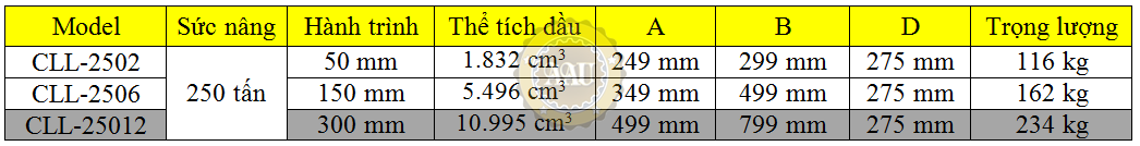 single acting lock nut cylinders, cll-25012, hydraulic cylinder, hydraulic jack, duplex/shanghai, kich thuy luc 1 chieu, bom tay thuy luc, bom dien thuy luc, 