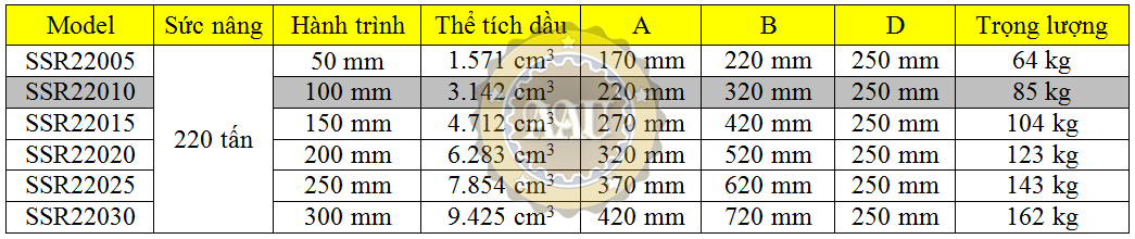 larzep single acting, ssr22010, hydraulic cylinder, larzep/sapin, kich thuy luc 1 chieu, bom tay thuy luc, bom dien thuy luc,