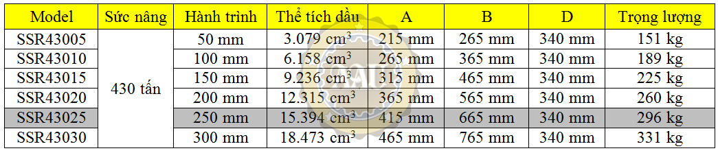 larzep single acting, ssr43025, hydraulic cylinder, larzep/sapin, kich thuy luc 1 chieu, bom tay thuy luc, bom dien thuy luc,