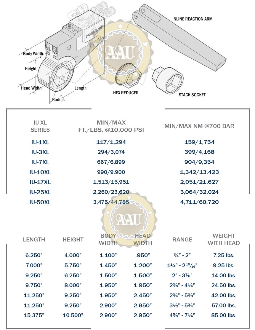 Hydraulic Torque Wrenches, IU-1XL, co le thuy luc dang trong, co le thuy luc dang chup, bom dien co le thuy luc, torqlite/usa