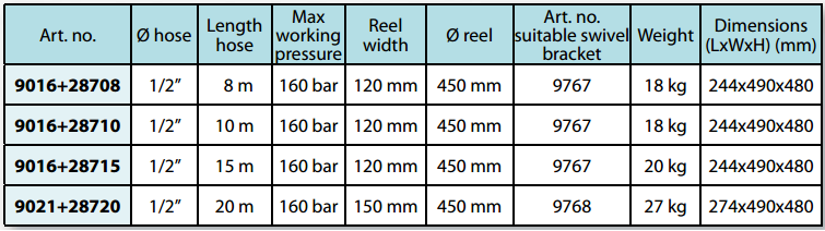 Ts kỹ thuât cuộn dây dẫn nhớt 9016
